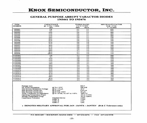 JAN1N5443B.pdf