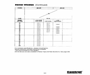 1N3532TR-RECU.pdf