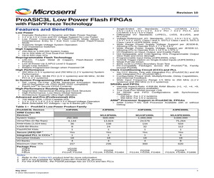 M1A3P1000L-FG144YC.pdf