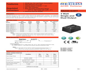 RAC04-05SC/277-E.pdf