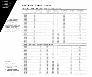 1N4701CO.pdf