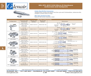 M83513/05-06.pdf