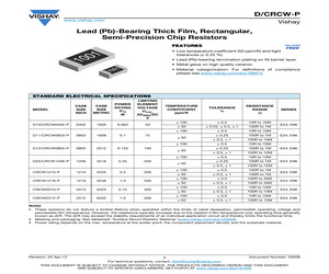 CRCW251225R5DKTGP.pdf