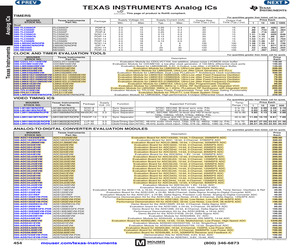 LMK00308EVM/NOPB.pdf