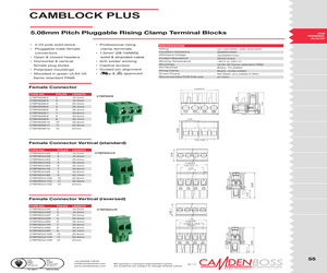 CTBP9308/2.pdf