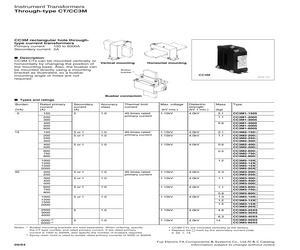 CC3M3-6005.pdf