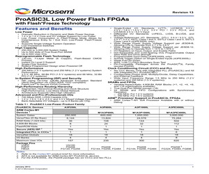 A3P1000L-1FGG484YI.pdf