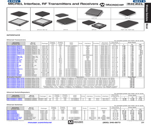 KSZ9031MNXIA.pdf