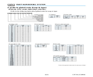 PART NUMBERING SYSTEM.pdf