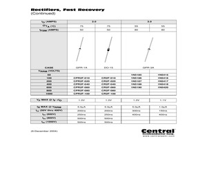 1N5415LEADFREE.pdf