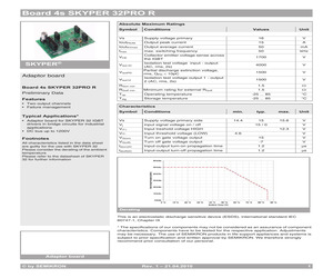 BOARD4SSKYPER32PROR.pdf