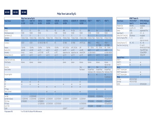 SL3S3001FTT,118.pdf