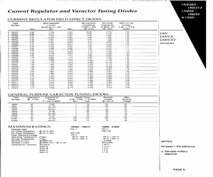 1N5290CO.pdf