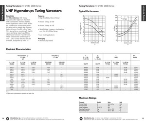 TV2802.pdf