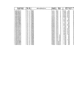 SDT5904.pdf