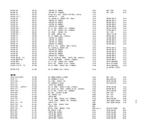 BYX82.pdf