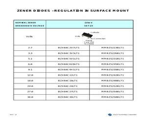 BZX84C6V8LT1.pdf