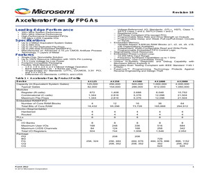 AX500-1FG484M.pdf