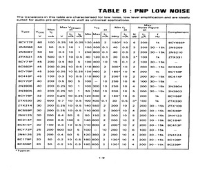 BCY70P.pdf