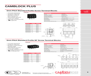 CTBP1050/2.pdf