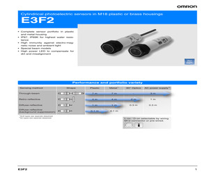 E3F2-R2RB41-M-E 5M.pdf