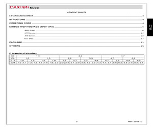 C1608NP0221JHTS.pdf