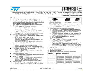 STM32F207ZFT6.pdf