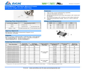 F0603HI1000V032T.pdf