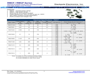 RMCF1/100R.pdf