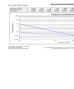 OS-CON20SVP150M.pdf