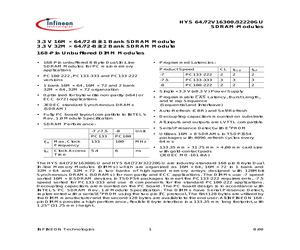 HYS64-72V16300-32220GU.pdf