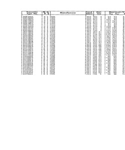 SDT8002.pdf