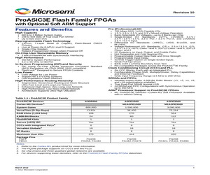 A3PE600-2FGG256YC.pdf