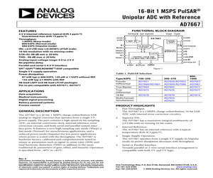 LM833MMNOPB.pdf