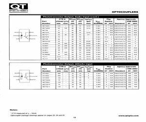 MCT271.3SDL.pdf