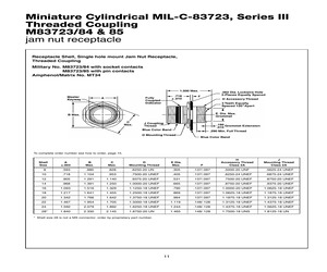 M83723/84R20255.pdf