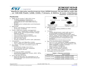 STM32F103C8T6XXX.pdf