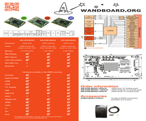 EDMCONNECTORKIT.pdf