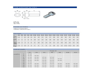 M2.512 SOHTCSZ100-.pdf