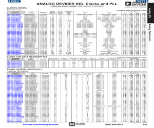 ADN2855ACPZ.pdf