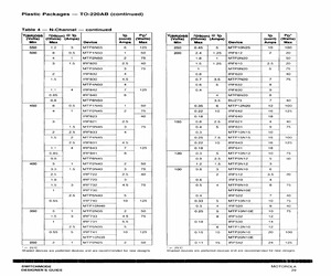 IRF520.pdf