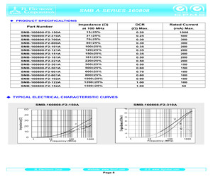 SMB-160808-F2-800A.pdf