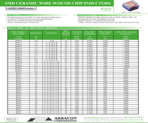 AISC-0603-R0016K-T.pdf