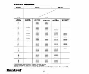 1N3701BTR-RPCU.pdf