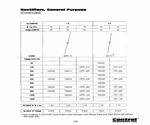 1N5061BK.pdf