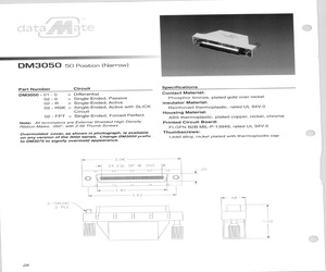 DM3050-02-RSK.pdf