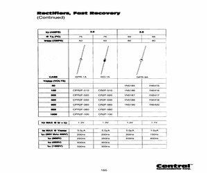 1N5415BK.pdf