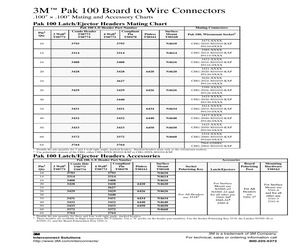 3505-31-BULK-PK.pdf