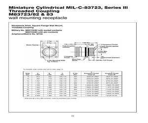 M83723/82R22198.pdf