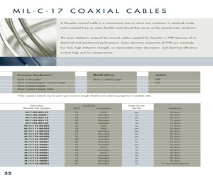 M17/93-RG178.pdf